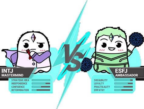 了解你的类型：INTJ 与 ENTJ | Boo