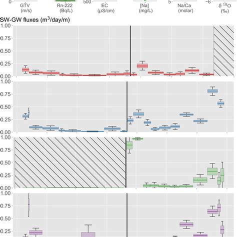 Image result for MODFLOW Process Flowchart