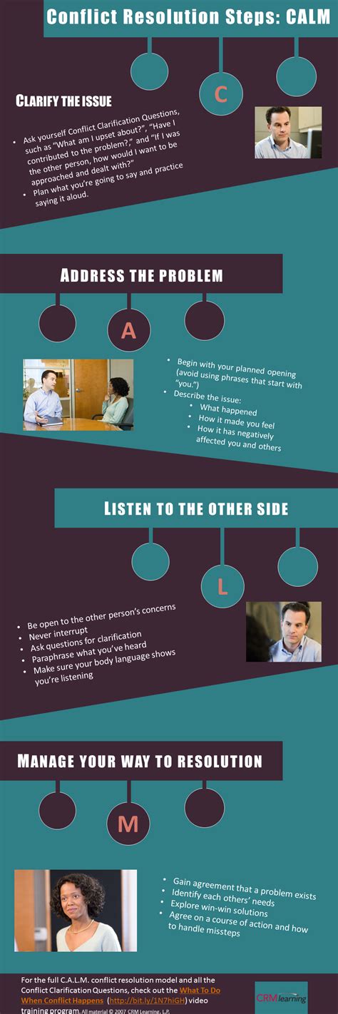 Group Work Problem 的图像结果