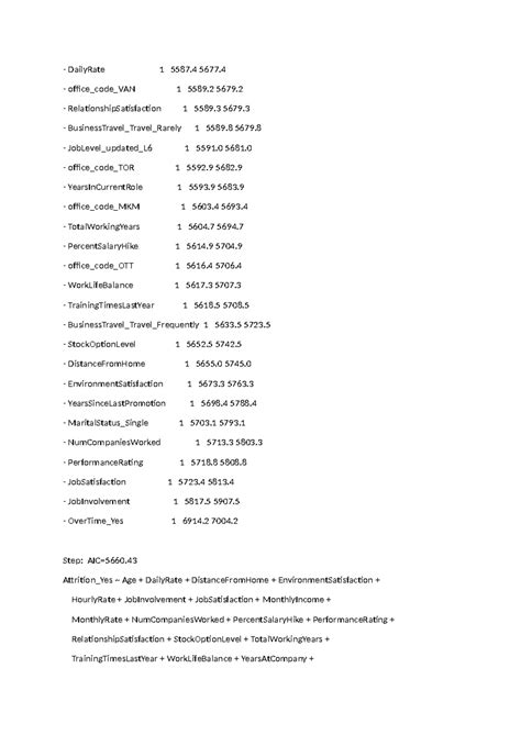 Logistoc regression cross validation - JobLevel_updated_L6 1 5591 5681 ...