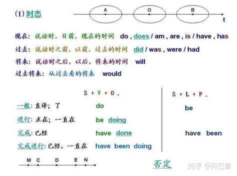 英语语法结构体系图 不定式_word文档在线阅读与下载_免费文档