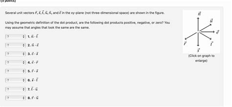 Image result for How to Multiply Unit Vectors