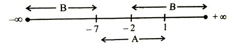 If `A=|x inIR:x^(2)+6x-7lt0}` and `B={x inIR:x^(2)+9x+14gt0}`, then ...