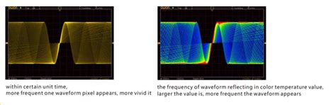 Owon on-site Measurement Station Oscilloscope with Multimeter | XDS SERIES