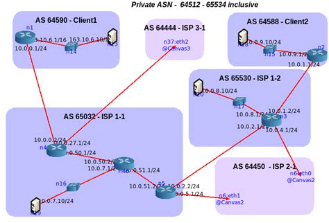Image result for BGP Configuration