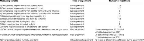 Different Experiments 的图像结果