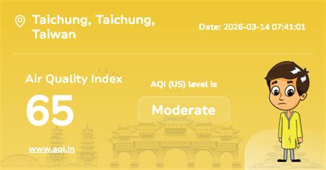 Taichung Air Quality Index (AQI) : Real-Time Air Pollution