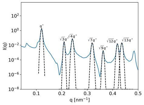 Diffraction Pattern Simulated 的图像结果