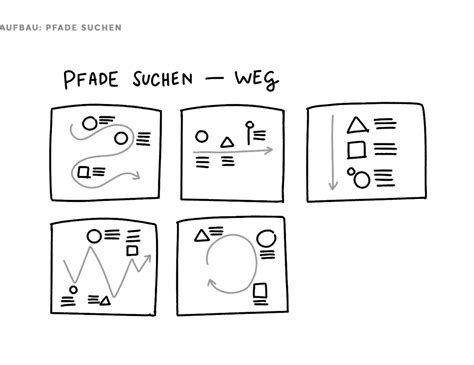 Sketchnotes Struktur Pfade - Sketchnote Love