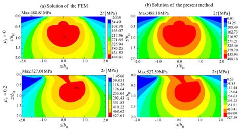 Two-Dimensional Mechanical Behavior Analysis of Multilayered Solids ...