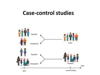 Case-Control Studies 的图像结果