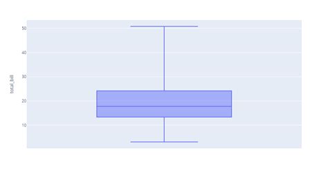 Image result for How to Check Outliers in Python Using Box Plot