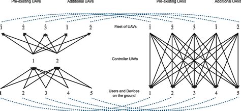 Network Simulation 的图像结果