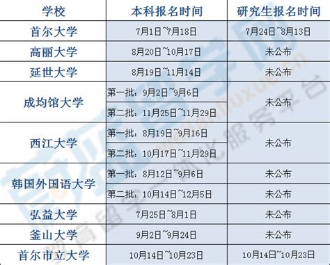 韩国大学排名和情况及招生时间表整理 - 知乎