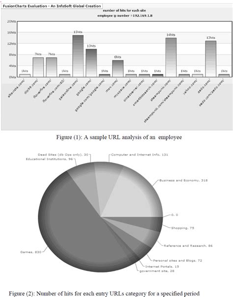 User Data Misuse Graph 的图像结果