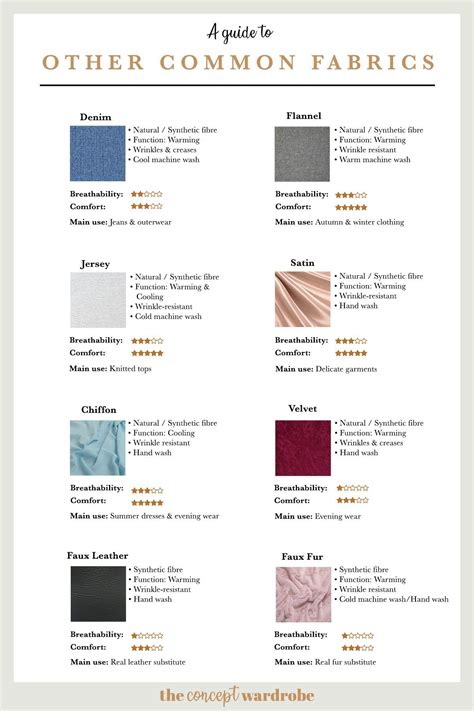 Best Fabrics For Clothes at Robin Clark blog