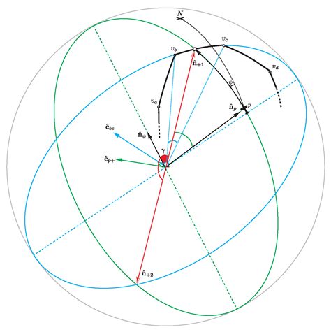 Geofencing Motion Planning for Unmanned Aerial Vehicles Using an ...