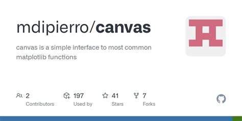 Image result for Matplotlib and Django