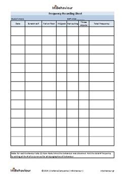 Image result for Frequency Data Example ABA