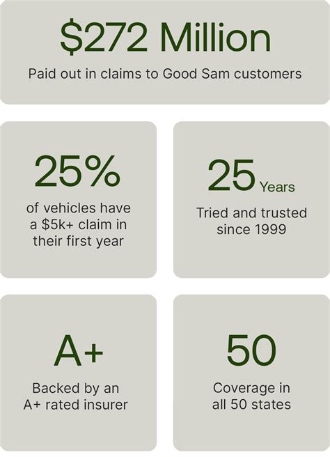 Good Sam: 🫡 Protect your vehicle and your wallet from a mechanical ...