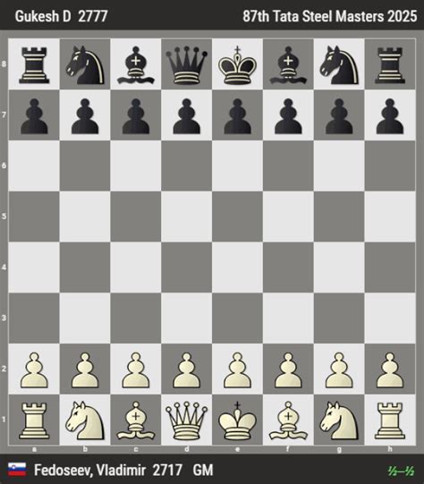 Tata Steel Chess 2025: D Gukesh handed first draw since becoming world ...