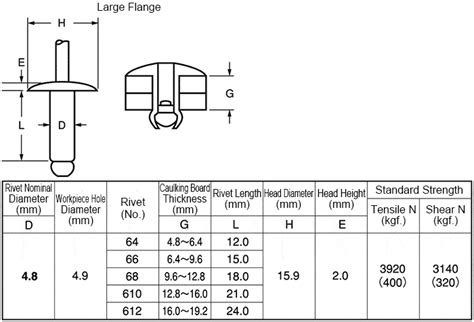 Blind Rivet SB-L Large Flange | TOMOBUCHI | MISUMI India