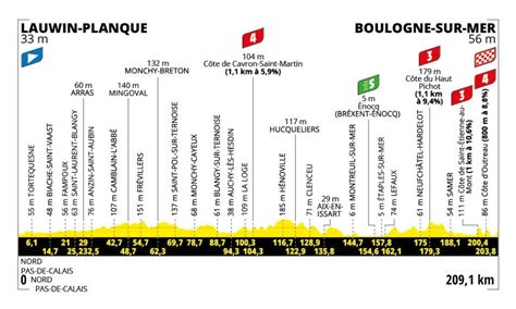 Tour De France 的图像结果