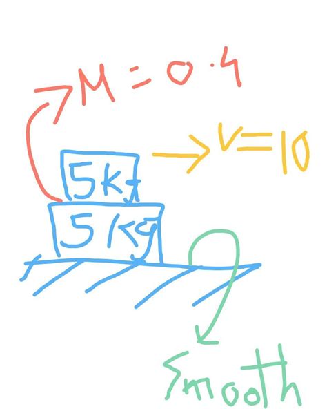 The upper block is given a sudden velocity of 10m/s. After what time ...