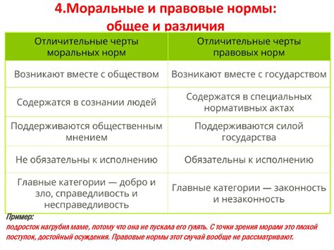 Мораль. Основные принципы и нормы морали - презентация онлайн