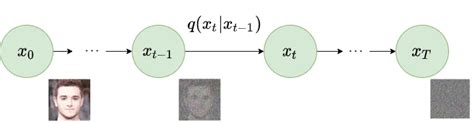 Diffusion Model Simple Diagram 的图像结果