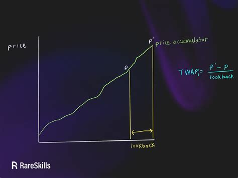 Image result for Twap Algorithm Matlab