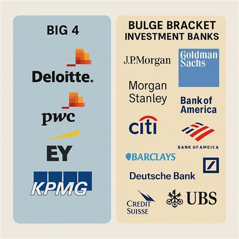 Big 4 vs Bulge-Bracket Investment Banking | Canary Wharfian