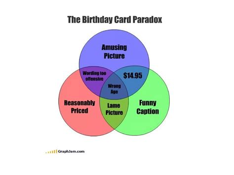 Funny Venn Diagrams | PPT