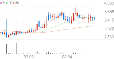 브이씨, +2.18% 상승폭 확대 - 조선비즈