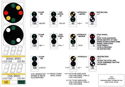 Image result for Microcode Cab Signal System