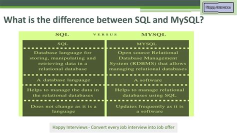 SQL vs MySQL | Difference between SQL and MySQL | Intellipaat