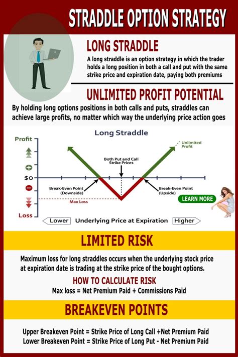 Image result for Straddle Option Example