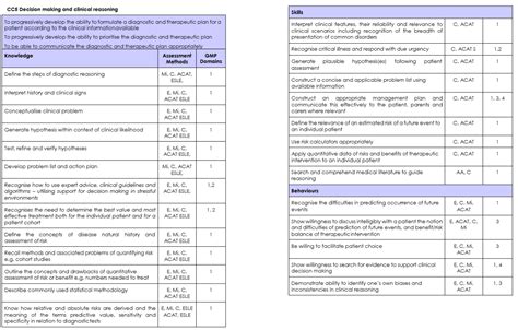 Image result for Diagnostic Test Objectives Lesson Plan