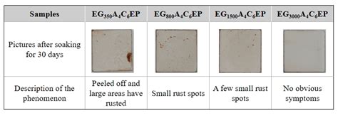 Multifunctional Graphite Nanosheet–Hydrophilic Epoxy Anticorrosion ...