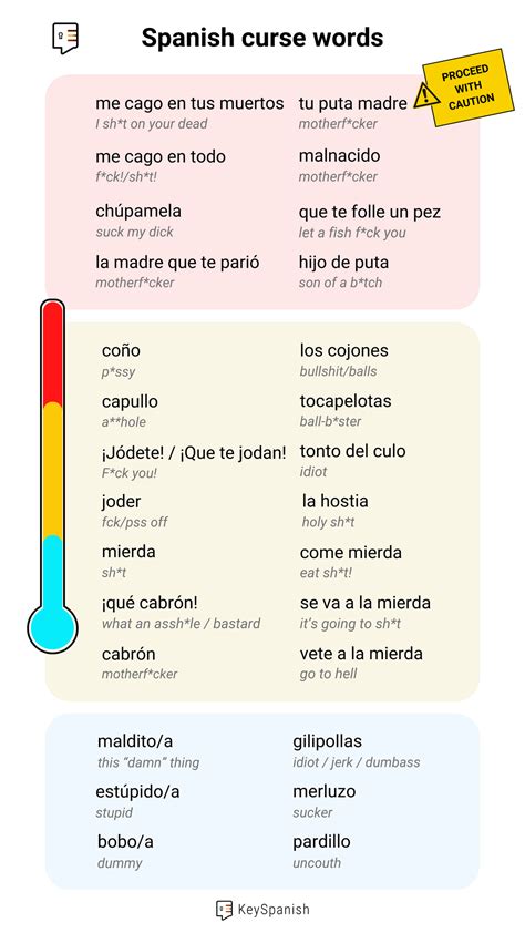 Lock -- What's its Spanish Noun and Verb equivalent? : r/learnspanish