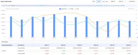 China Export Chart 的图像结果