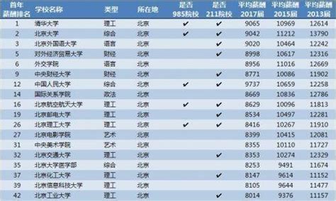 广东工业大学2019年毕业生就业质量年度报告