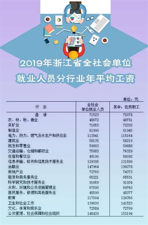 杭州平均工资2023最新标准多少钱一个月 - 本地通
