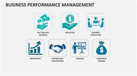 Business Performance Management 的图像结果