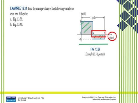 Sinusoidal Alternating Current 的图像结果