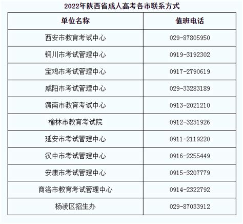 2021年陕西省成人高校招生统一考试成绩查询公告-陕西招生考试信息网