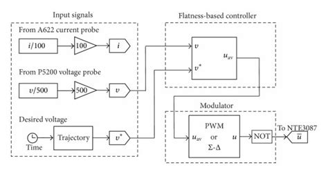 MATLAB Control 的图像结果