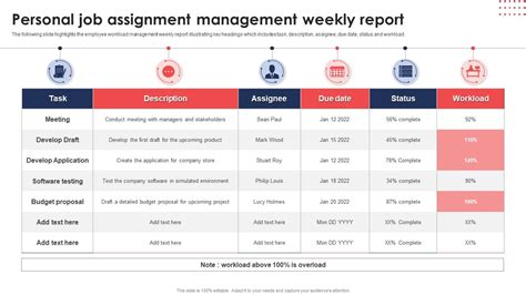 Job Assignment Examples 的图像结果