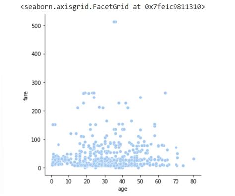 Image result for Load Dataset Python