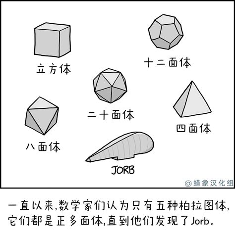 第六种柏拉图体 - XKCD中文站